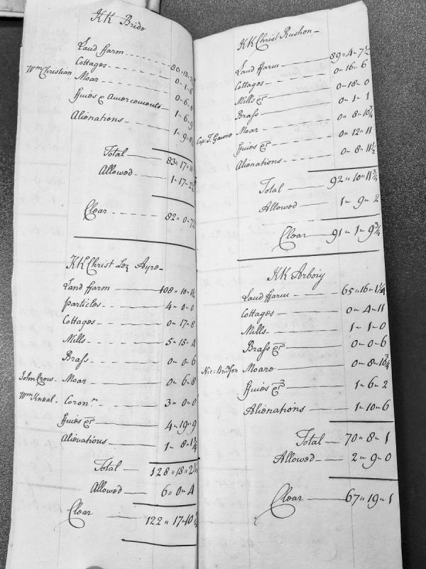 Manx Primary Source Archive transcription metadata record