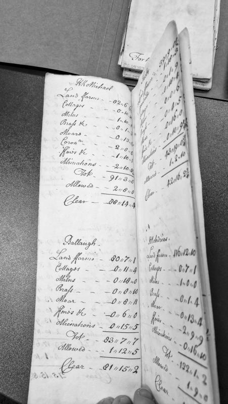 Revenue abstract for K.K. Andreas lands and properties