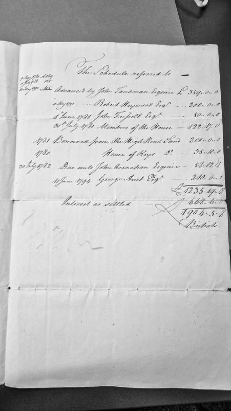 Schedule of advances and borrowings with interest calculations