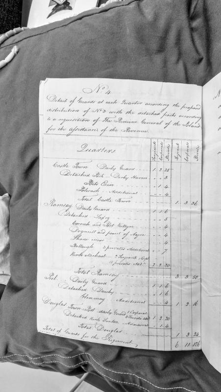 Military Guard Distribution Table for Isle of Man Regiment Posts