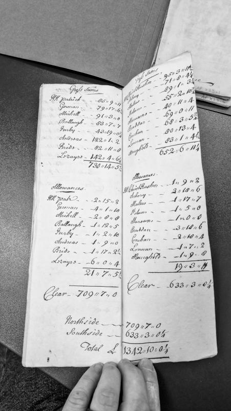 Empty transcription from Manx Primary Source Archive